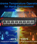 8 Port PoE Gigabit Industrial Ethernet Switch With 96W 48V Output shown in extreme temperatures