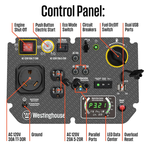 Control panel of 5000 Peak Watt Super Quiet Portable Inverter Generator With Remote Start And Auto Choke, features and outlets.