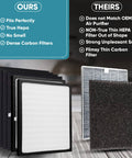 Comparison of Replacement HEPA and Carbon Filter Pack showing dense filters versus thin, including HEPA and carbon types.