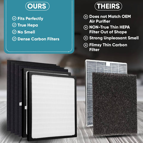 Comparison of Replacement HEPA and Carbon Filter Pack showing dense filters versus thin, including HEPA and carbon types.