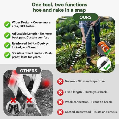 Comparison of Long Handle 60 Inch 3 In 1 Weed Removal Tool Set and traditional tools; features include adjustable stainless steel handle.
