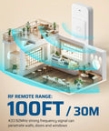 Illustration of Indoor Wireless Remote Outlet With Big One Touch Button Easy On Off Control, showing RF range in a house setting.