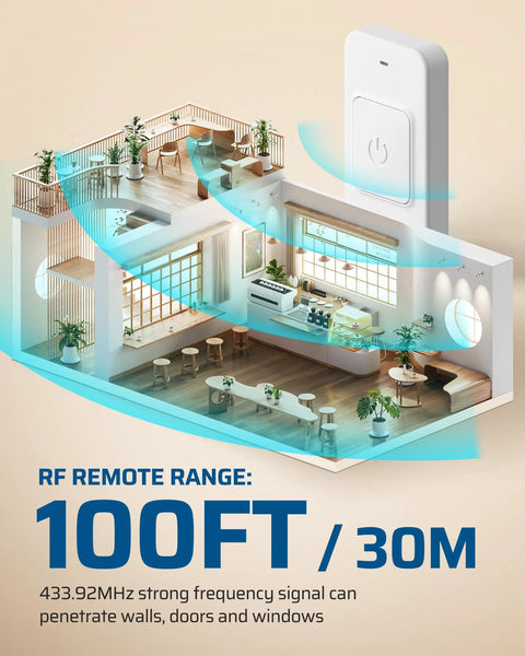 Illustration of Indoor Wireless Remote Outlet With Big One Touch Button Easy On Off Control, showing RF range in a house setting.