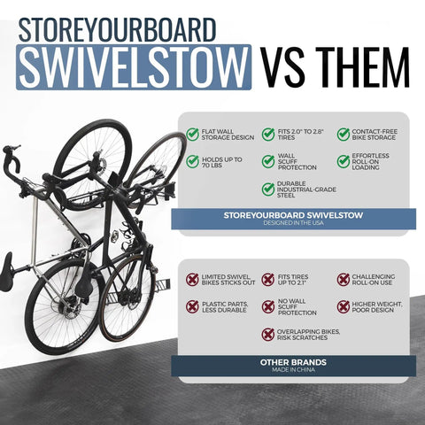 Two Pack Wall Mount Bike Rack Set For Garage Storage Holds Two Mountain Bikes Up To 70 Lb Each No Lift Vertical Hanger For Quick Access And Space Saving Heavy Duty Steel comparison with other brands.