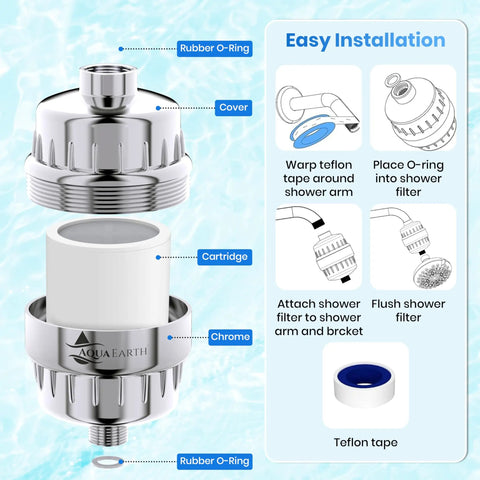 Diagram showing installation of Gift Edition High Pressure Shower Head With 20 Stage Filtration, Vitamin C And KDF-55.