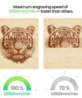 Tiger engraving comparison on wood using 3500mW Desktop Laser Engraver With Ultra Fine 0.04x0.04mm Spot, Mini Laser Cutter, 12000mm/min speed.