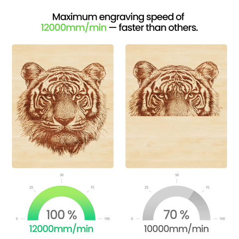 Tiger engraving comparison on wood using 3500mW Desktop Laser Engraver With Ultra Fine 0.04x0.04mm Spot, Mini Laser Cutter, 12000mm/min speed.