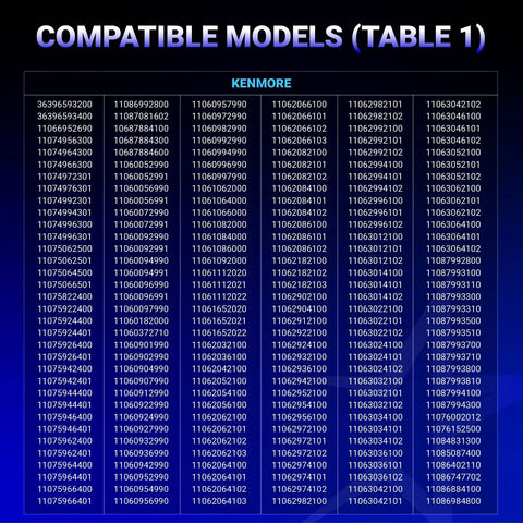 Table of compatible models for High Grade Dryer Repair Kit Featuring Smooth Idler Pulley Replacement And Tough Four Rib Drum Belt For 27 And 29 Inch Machines.