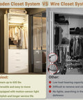 Comparison of White Freestanding Closet System With 4 Motion Sensor Led Lights modular wardrobe organizer vs traditional wire closet.
