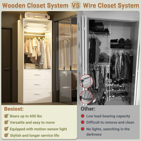 Comparison of White Freestanding Closet System With 4 Motion Sensor Led Lights modular wardrobe organizer vs traditional wire closet.