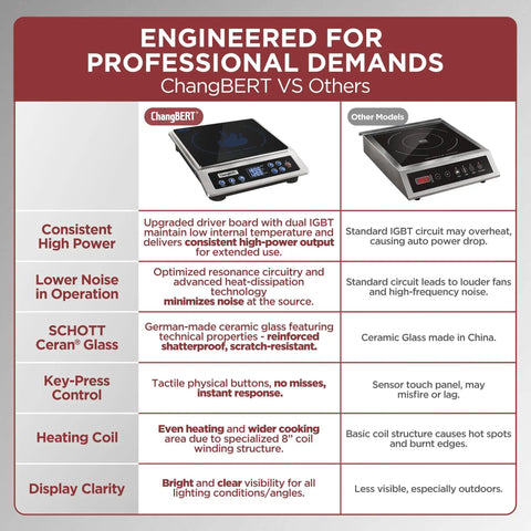 Comparison chart showing Induction Cooktop Pro Grade 1800W Commercial Burner With Premium Glass against another model