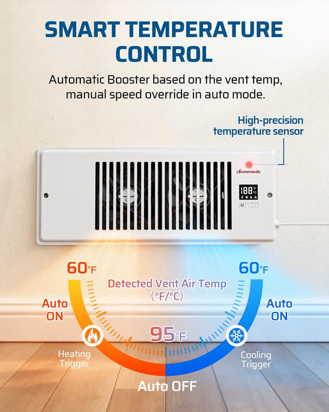 Quiet 4x12 Inch Register Booster Fan With Remote Control And Smart Thermostat installed on wall, showing temperature control features.