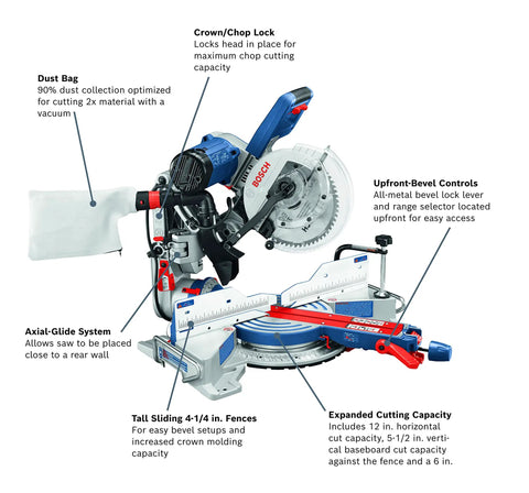 Compact Miter Saw With Axial Glide System, 15 Amp Corded 10 Inch Dual Bevel Sliding, 60 Tooth Carbide Blade, Easy Square Lock Fences, Dust Collection For Cleaner, Precise Crosscuts