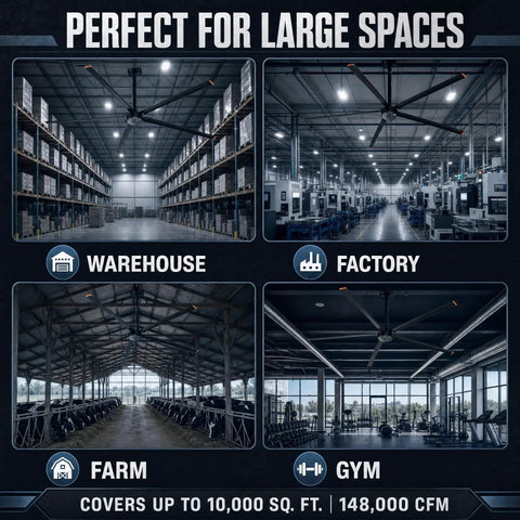 Badass 144 Inch HVLS Industrial Ceiling Fan For Warehouses And Gyms 12 Ft Big Dog, shown in warehouse, factory, farm, and gym settings.