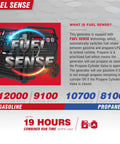 Dual Fuel Portable Inverter Generator With Remote Start For Home Backup Power Gas Or Propane Powered 12000 Watt Peak 9100 Running Watts Low THD Emergency Power On Demand with Fuel Sense technology diagram and specifications in background.