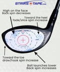 Ultra Thin Golf Impact Tape For Drivers Woods Hybrids And Irons Universal 720 Impacts Residue Free Right Or Left Handed Swing Analysis Stickers for real golfers with easy clean removal applied on clubface showing impact zones and spin effect directions.