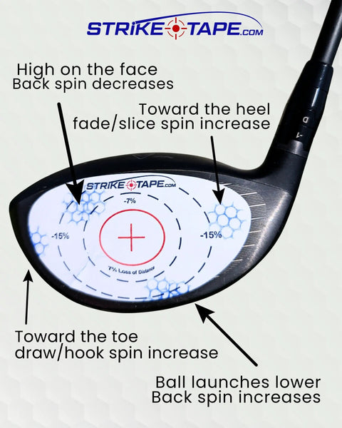 Ultra Thin Golf Impact Tape For Drivers Woods Hybrids And Irons Universal 720 Impacts Residue Free Right Or Left Handed Swing Analysis Stickers for real golfers with easy clean removal applied on clubface showing impact zones and spin effect directions.