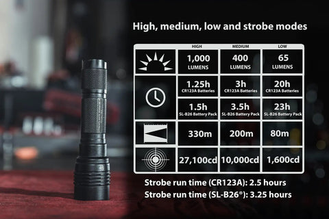 HL-X 1000 Lumen Tactical LED Flashlight With Ten-Tap Programmable Power Modes, Balanced Beam For Center Throw And Wide Peripheral Illumination, Black For Everyday Carry
