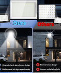 Comparison of 100 W Outdoor LED Flood Light 10000 Lm Warm White 4200K IP66 Waterproof highlighting anti-glare design versus others