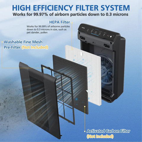 Replacement Filter H For Winix 5500-2 And AM80 Air Purifiers With True HEPA Filtration System Display