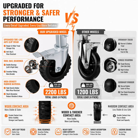 Five Inch Heavy Duty Scaffold Caster Wheels With No Fuss Locking Brake And Anti Slip Tread Dual Ball Bearings comparison image.