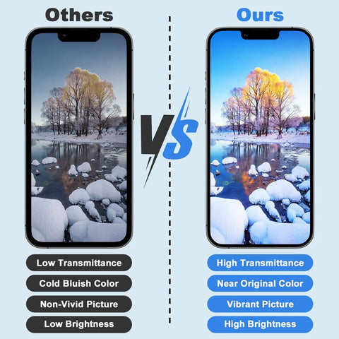 Comparison of IPhone 14 OLED Screen Replacement Kit 6.1 Inch With 3D Touch Digitizer FHD Display Not LCD on two phones