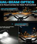 Rock Solid 20W 6500K LED Headlight for Electric Bikes, dual-beam optics with wide-angle and long-range views at night