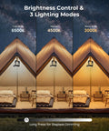 Tent illuminated by a Two Pack Rechargeable Camping Lanterns with 4000mAh Batteries showing 3 color modes at night