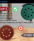 Ditch cheap discs and grab these 50 pc 5-inch sanding discs with 8 holes showcasing anti-clogging and durability features.