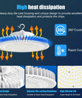 Illustration of 200W High Bay LED Light UFO Style 0-10V Dimmable 29,000 Lumen Output 5000K Daylight cooling features