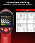 Non Contact Infrared Temperature Gun With Adjustable Emissivity And Color Backlight, Pro Grade Fast Laser Thermometer For Cooking, Pizza Oven, BBQ, Fridge, Engine, And HVAC, Reads -58F To 1112F (-50C To 600C) In 0.5s, Accurate ±2% red IR thermometer with emissivity table