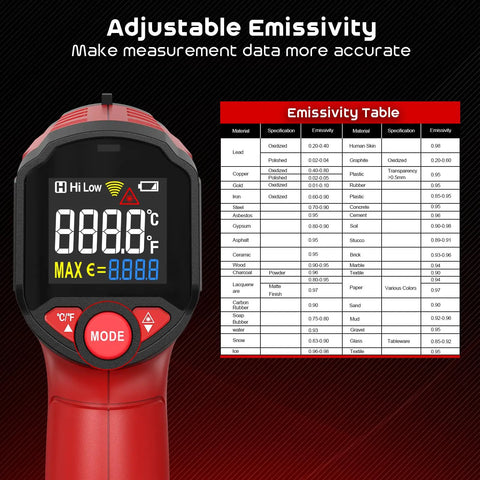 Non Contact Infrared Temperature Gun With Adjustable Emissivity And Color Backlight, Pro Grade Fast Laser Thermometer For Cooking, Pizza Oven, BBQ, Fridge, Engine, And HVAC, Reads -58F To 1112F (-50C To 600C) In 0.5s, Accurate ±2% red IR thermometer with emissivity table