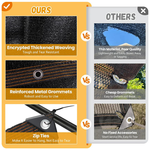 Comparison showing thick woven Ninety Percent Shade Cloth Ten By Twenty Feet Beat The Heat With This Heavy Duty Sun Block Mesh Tarp and grommets