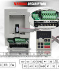 Close-up of Beast 2.2KW VFD Inverter for CNC Router terminals showing wiring connections and control panel with buttons.