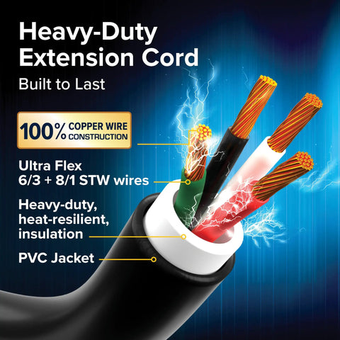 Power Grip 30-Foot 50-Amp Camper RV Extension Cord With Copper 6/3 And 8/1 Gauge Wires cutaway showing copper conductors and PVC jacket