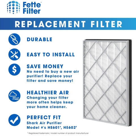 Poster for True HEPA Replacement Filter For Shark Air Purifier Six Fan Models HE601 HE602 with features and benefits listed.