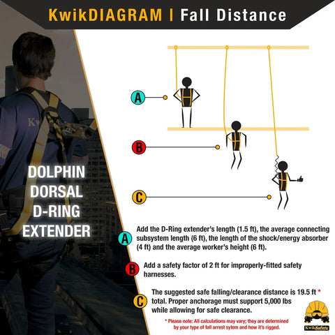 Infographic on fall distance with Dolphin Dorsal 18 Inch D Ring Extender For Fall Protection in use