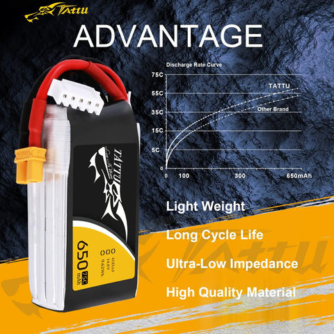 650mAh 4S1P 75C 14.8V LiPo Battery With XT30 Plug For RC Drones And FPV Racing displayed with performance graph