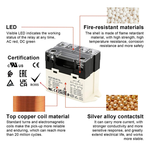 Beefy General Purpose DPST Relay With 6 Pin Normally Open Contacts, 25A Rating At 277VAC 30VDC, 110V AC Coil, LED Indicator, Protective Cover