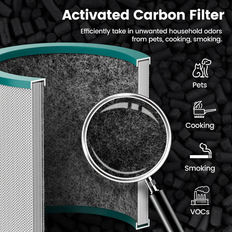 Replacement Air Purifier Filter For Tower Purifier Pure Cool Link TP01 TP02 TP03 BP01 Fits AM11 Purifiers 2 Pack showing activated carbon