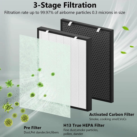 Air400 Replacement Filter Kit For Bissell Air Purifier with 3-stage filtration showing HEPA, carbon, and pre-filters.