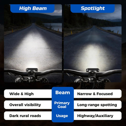High and spotlight beams from Upgraded Headlight Kit For Sur Ron Segway X260 And Talaria Sting R MX4 With Plug And Play Installation