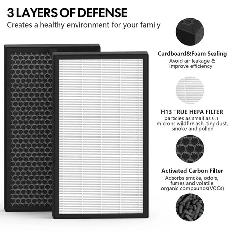 Two Pack Replacement Filter For KJ350G Air Purifier With Three Stage True HEPA H13 Filtration And Activated Carbon, Fits TOSOT KJ350G, Captures 99.97 Percent Of Particles Down To 0.3 Microns, Easy Install, Boosts Air Quality, showing front and back of filter