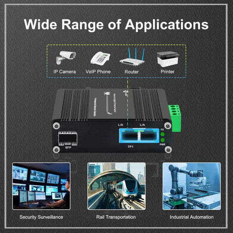 Rock Solid Mini Industrial Gigabit Ethernet Switch With Din Rail Mount And Fiber Optic Converter showing application examples.