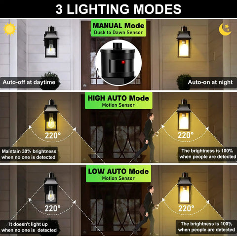 Diagram showing the Porch Light With GFCI Outlet and Dusk to Dawn Motion Sensor, Outdoor Lights With 3 Modes, Weatherproof Exterior Fixtures