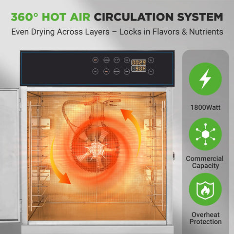 360° hot air circulation system of No Fuss 30 Tray Commercial Food Dehydrator, showcasing efficient drying and powerful 1800W motor.