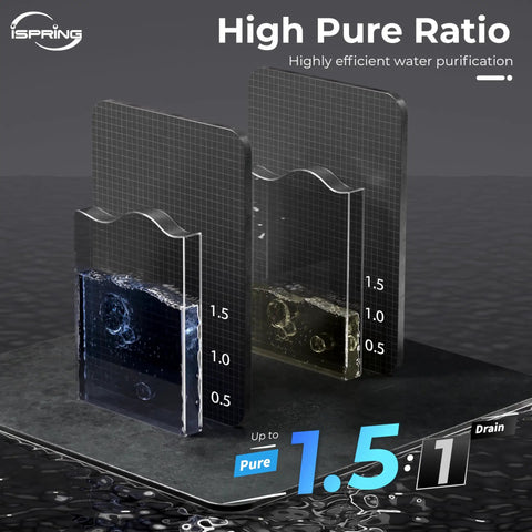 Heavy Duty Four Stage Tankless Reverse Osmosis Water Filter System Delivers 1000 GPD High Flow with clear water purity measurement.