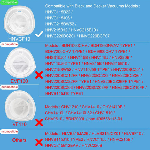 Chart of compatible and incompatible Black And Decker Dustbuster HNVCF10 6 Pack filters with model numbers for hand vacuums.