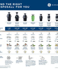 Disposall 1/2 HP Continuous Feed Garbage Disposer With Easy Install Kit Non Corded For 2-4 Person Homes comparison chart.