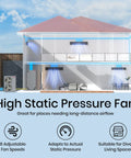 Visual of High Static Pressure Fan system in a house with air flow illustration for long-distance airflow comfort.
